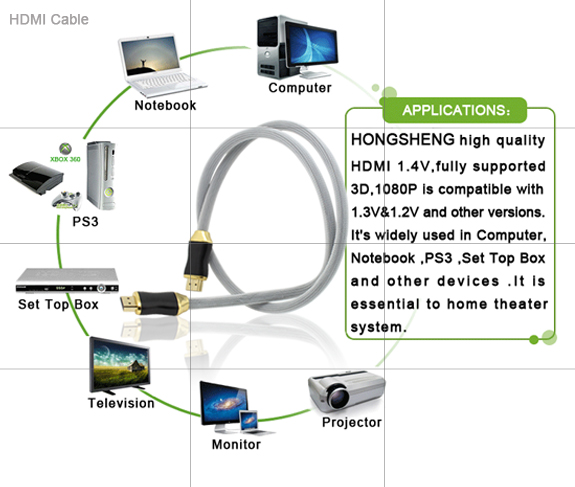 HDMI CABLE